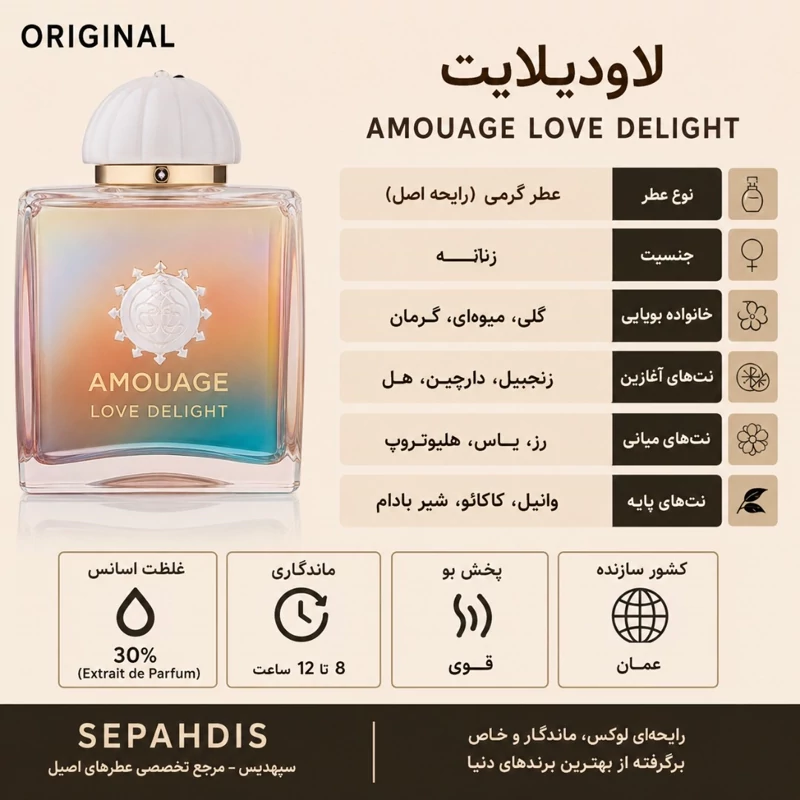 عطر امواج لاودیلایت (وارداتی مستقیم از عمان)
