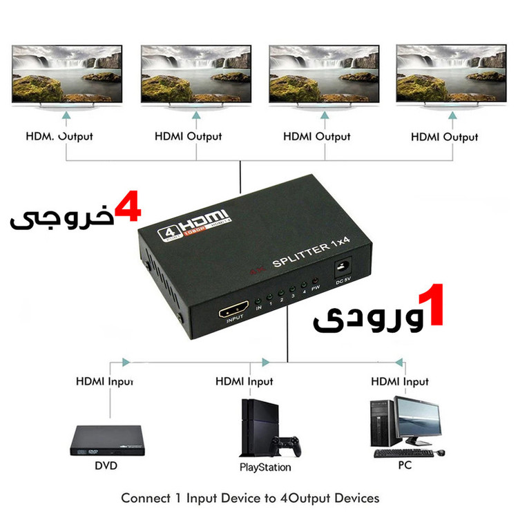 اسپلیتر 1 به 4 HDMI مدل HDTV1.4 4K